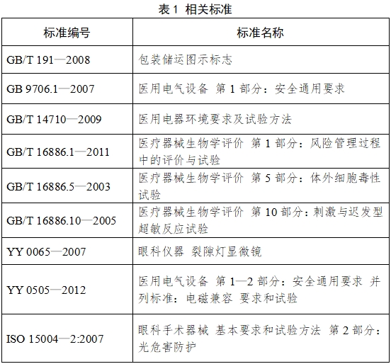 裂隙燈顯微鏡注冊技術審查指導原則（2017年第199號）(圖2)