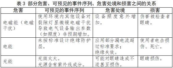 裂隙燈顯微鏡注冊技術審查指導原則（2017年第199號）(圖5)