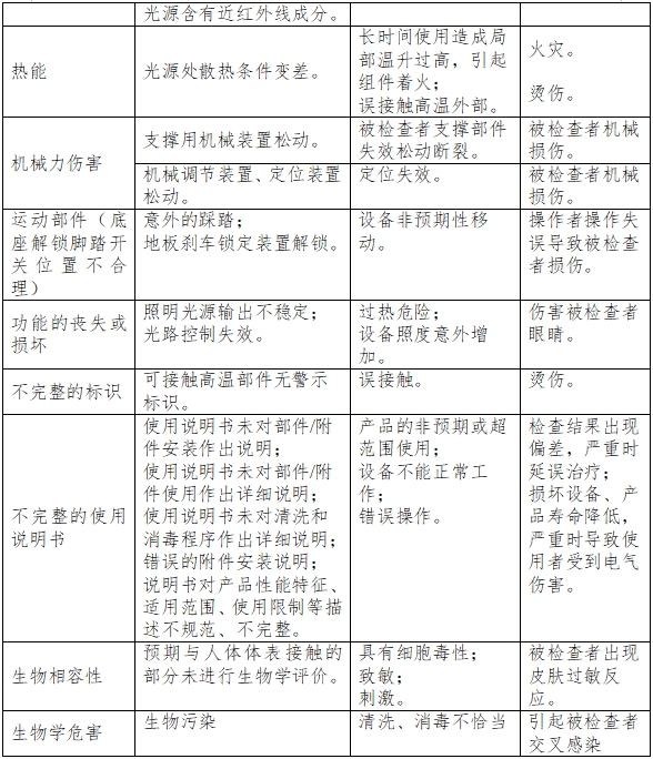 裂隙燈顯微鏡注冊技術審查指導原則（2017年第199號）(圖6)