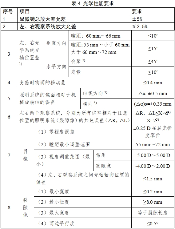 裂隙燈顯微鏡注冊技術審查指導原則（2017年第199號）(圖7)