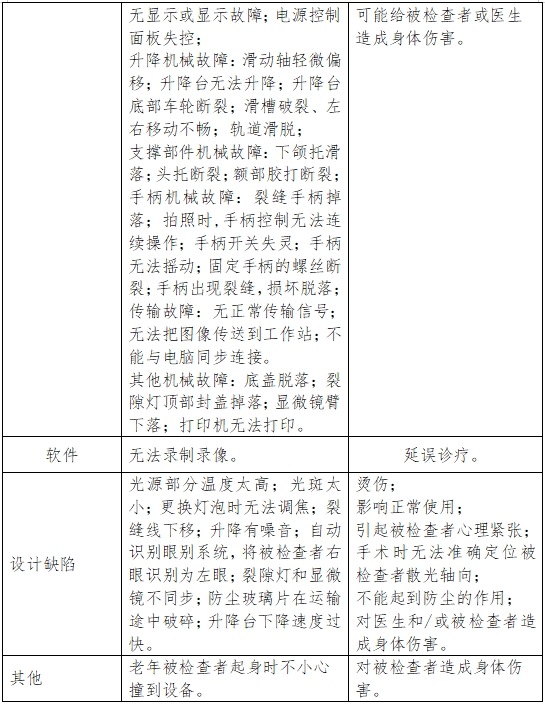 裂隙燈顯微鏡注冊技術審查指導原則（2017年第199號）(圖10)