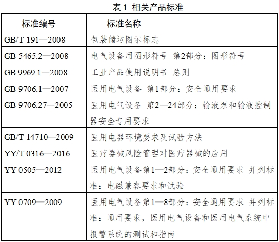輸液泵注冊(cè)技術(shù)審查指導(dǎo)原則（2017年第199號(hào)）(圖2)