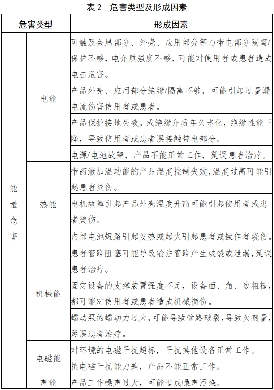 輸液泵注冊(cè)技術(shù)審查指導(dǎo)原則（2017年第199號(hào)）(圖3)
