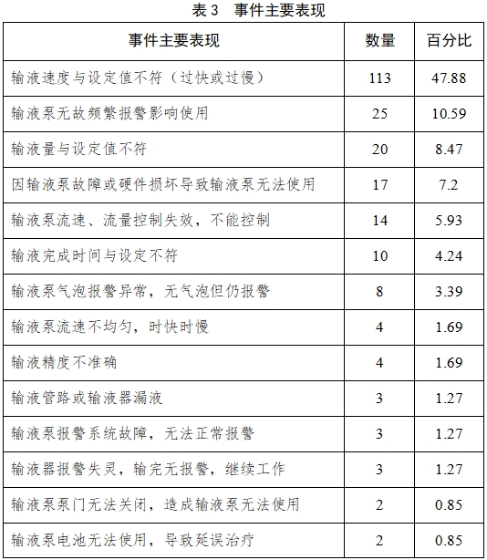 輸液泵注冊(cè)技術(shù)審查指導(dǎo)原則（2017年第199號(hào)）(圖6)
