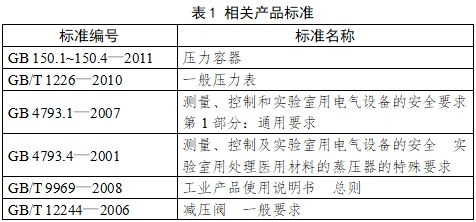 小型蒸汽滅菌器注冊技術審查指導原則（2017年第198號）(圖1)