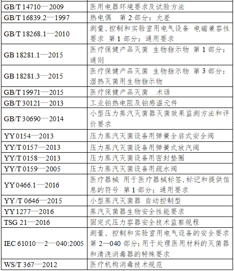 小型蒸汽滅菌器注冊技術審查指導原則（2017年第198號）(圖2)