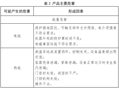 小型蒸汽滅菌器注冊技術審查指導原則（2017年第198號）(圖3)
