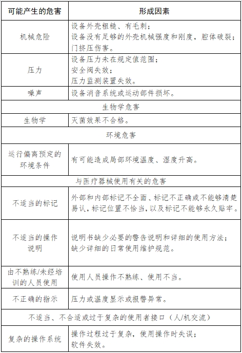小型蒸汽滅菌器注冊技術審查指導原則（2017年第198號）(圖4)
