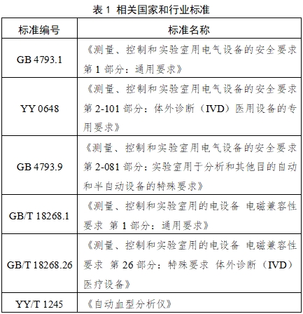 全自動血型分析儀注冊技術審查指導原則（2017年第209號）(圖1)