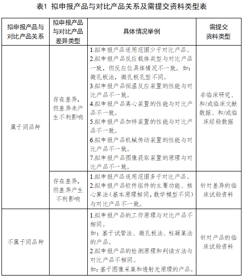 全自動血型分析儀注冊技術審查指導原則（2017年第209號）(圖2)