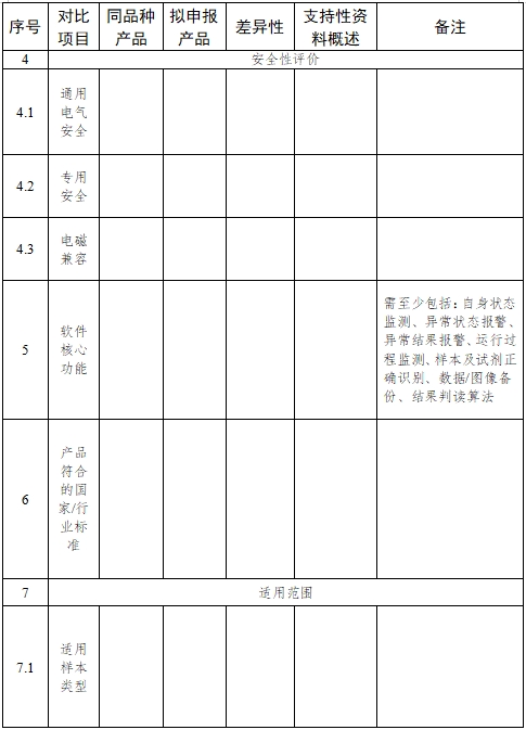 全自動血型分析儀注冊技術審查指導原則（2017年第209號）(圖4)