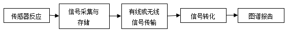 持續(xù)葡萄糖監(jiān)測系統(tǒng)注冊審查指導(dǎo)原則（2023年修訂版）（2023年第24號）(圖1)