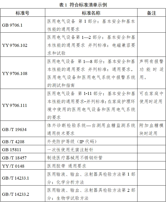 持續(xù)葡萄糖監(jiān)測系統(tǒng)注冊審查指導(dǎo)原則（2023年修訂版）（2023年第24號）(圖3)