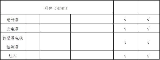 持續(xù)葡萄糖監(jiān)測系統(tǒng)注冊審查指導(dǎo)原則（2023年修訂版）（2023年第24號）(圖5)