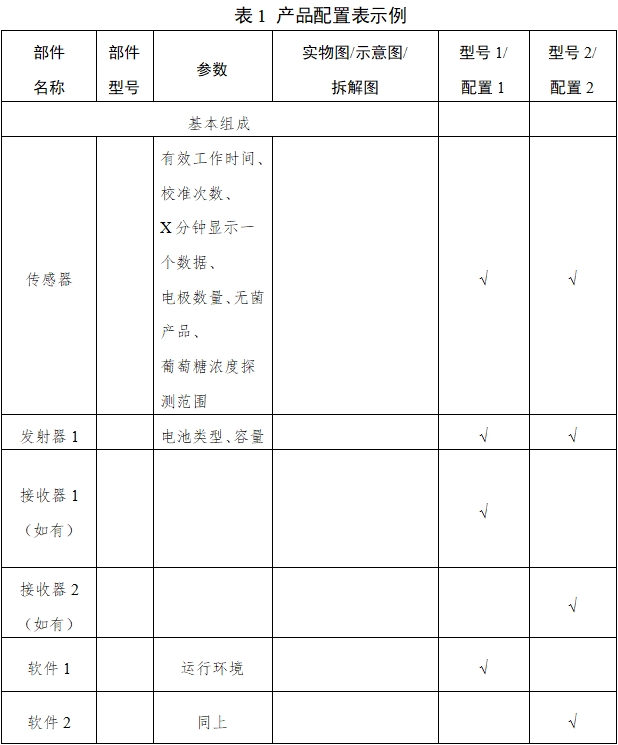 持續(xù)葡萄糖監(jiān)測系統(tǒng)注冊審查指導(dǎo)原則（2023年修訂版）（2023年第24號）(圖4)