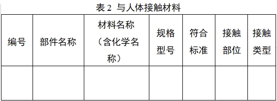 持續(xù)葡萄糖監(jiān)測系統(tǒng)注冊審查指導(dǎo)原則（2023年修訂版）（2023年第24號）(圖6)
