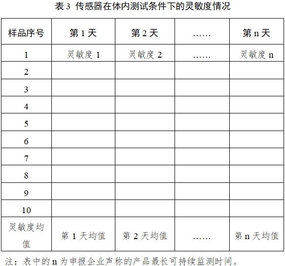持續(xù)葡萄糖監(jiān)測系統(tǒng)注冊審查指導(dǎo)原則（2023年修訂版）（2023年第24號）(圖22)