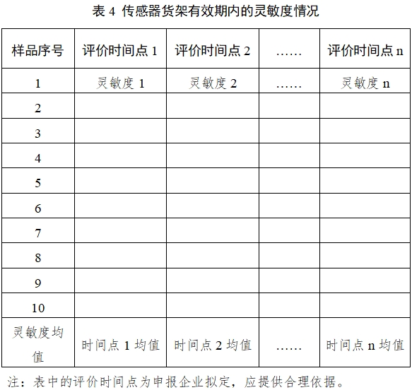 持續(xù)葡萄糖監(jiān)測系統(tǒng)注冊審查指導(dǎo)原則（2023年修訂版）（2023年第24號）(圖23)