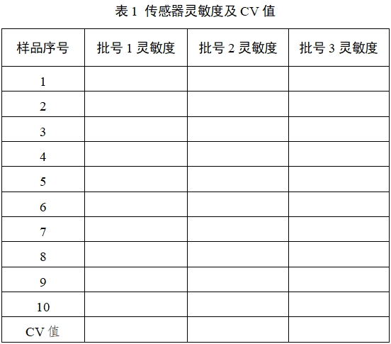 持續(xù)葡萄糖監(jiān)測系統(tǒng)注冊審查指導(dǎo)原則（2023年修訂版）（2023年第24號）(圖20)