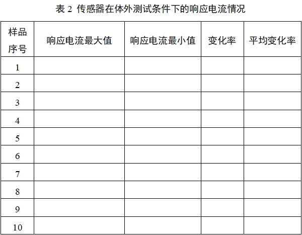 持續(xù)葡萄糖監(jiān)測系統(tǒng)注冊審查指導(dǎo)原則（2023年修訂版）（2023年第24號）(圖21)