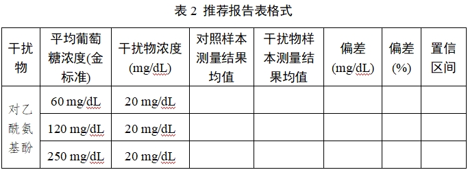 持續(xù)葡萄糖監(jiān)測系統(tǒng)注冊審查指導(dǎo)原則（2023年修訂版）（2023年第24號）(圖26)