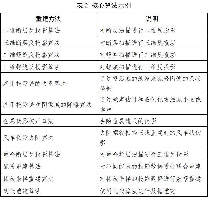 X射線計算機體層攝影設備注冊技術審查指導原則（2018年第26號）(圖4)