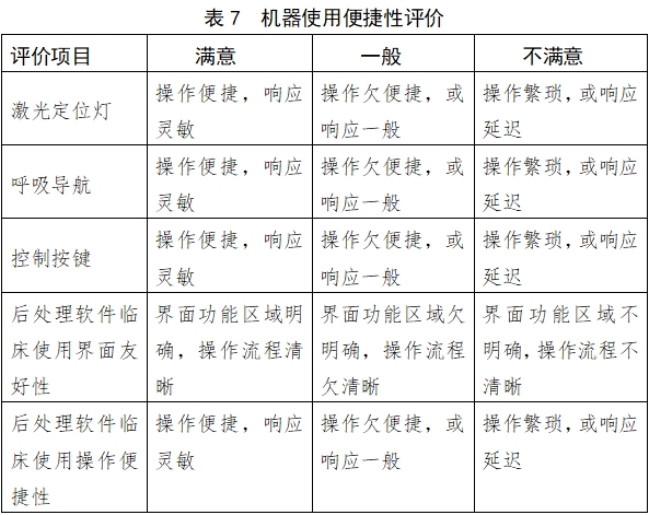 X射線計算機體層攝影設備注冊技術審查指導原則（2018年第26號）(圖23)