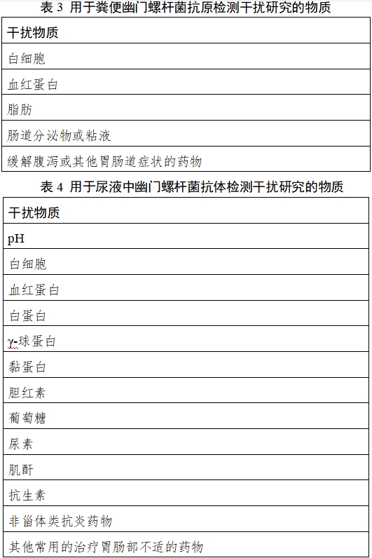 幽門螺桿菌抗原/抗體檢測試劑注冊技術審查指導原則（2018年第36號）(圖3)