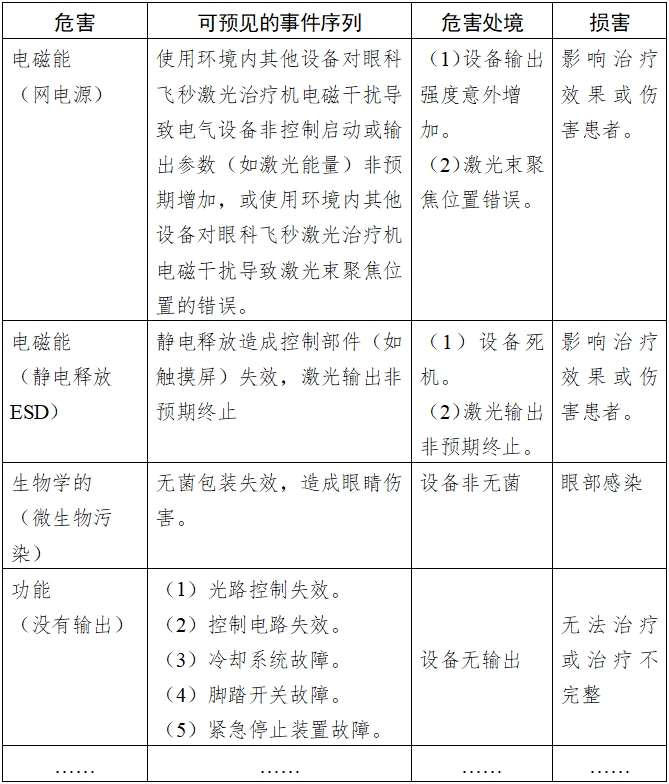 眼科飛秒激光治療機注冊技術審查指導原則（2018年第53號）(圖3)