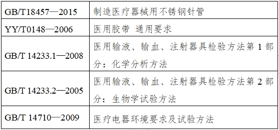 持續葡萄糖監測系統注冊技術審查指導原則（2018年第56號）(圖3)