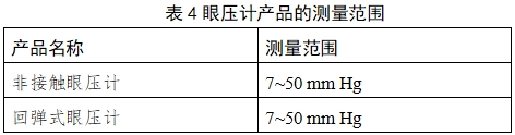 眼壓計注冊技術(shù)審查指導(dǎo)原則（2018年第25號）(圖9)