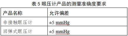 眼壓計注冊技術(shù)審查指導(dǎo)原則（2018年第25號）(圖10)