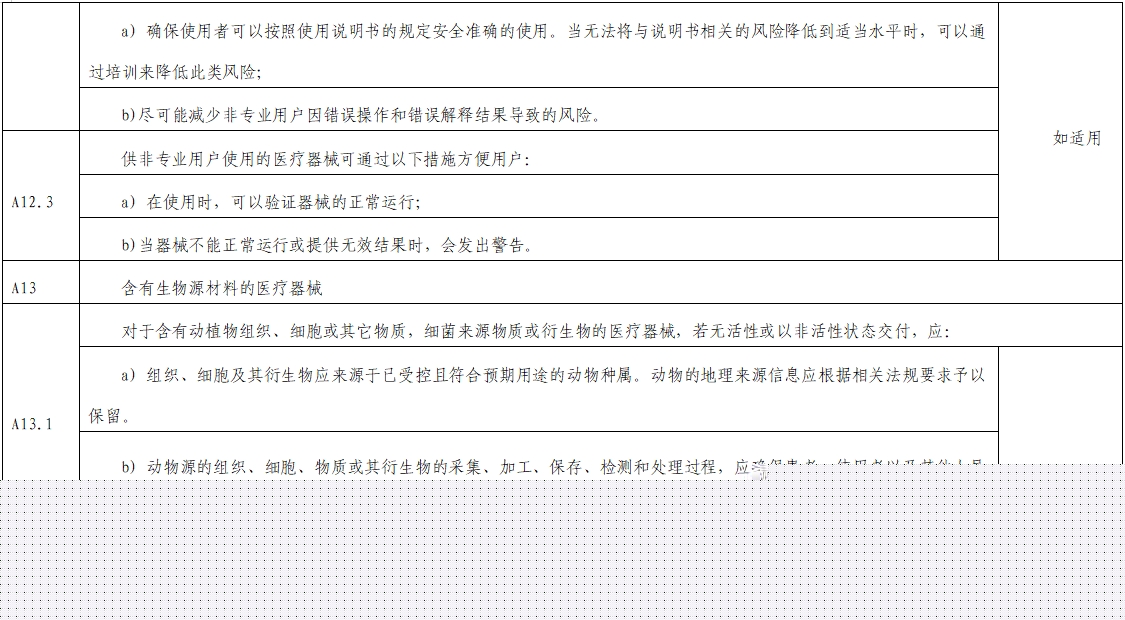 影像超聲人工智能軟件（流程優化類功能）技術審評要點（2023年第23號）(圖11)