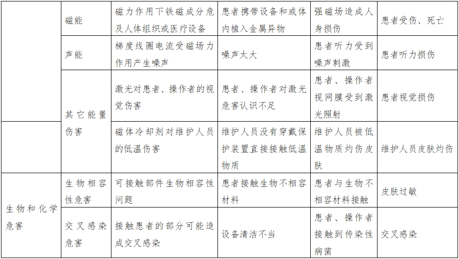 正電子發射磁共振成像系統注冊審查指導原則（2024年第8號）(圖18)