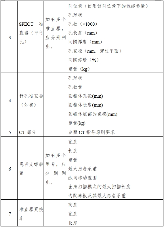 單光子發射X射線計算機斷層成像系統注冊審查指導原則（2024年第8號）(圖4)