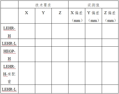 單光子發射X射線計算機斷層成像系統注冊審查指導原則（2024年第8號）(圖15)