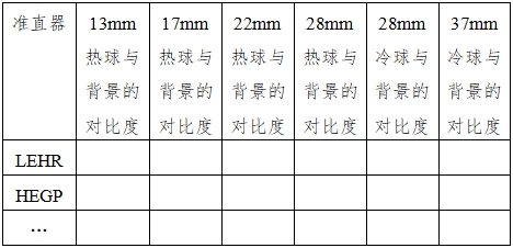 單光子發射X射線計算機斷層成像系統注冊審查指導原則（2024年第8號）(圖18)