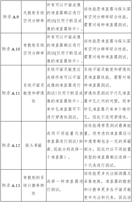 單光子發射X射線計算機斷層成像系統注冊審查指導原則（2024年第8號）(圖31)