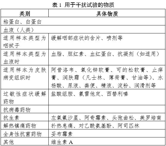 猴痘病毒核酸檢測試劑注冊審查指導原則（2024年第10號）(圖1)