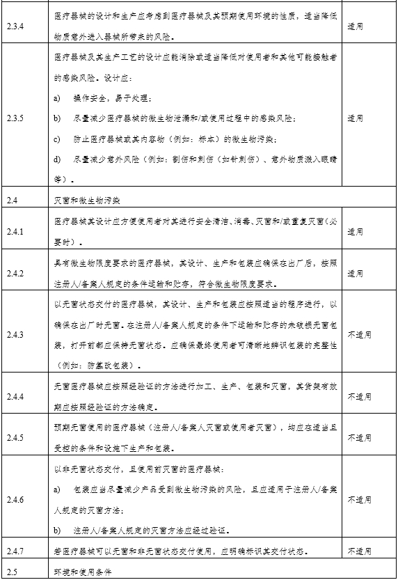 角膜地形圖儀注冊審查指導原則（2024年第12號）(圖4)