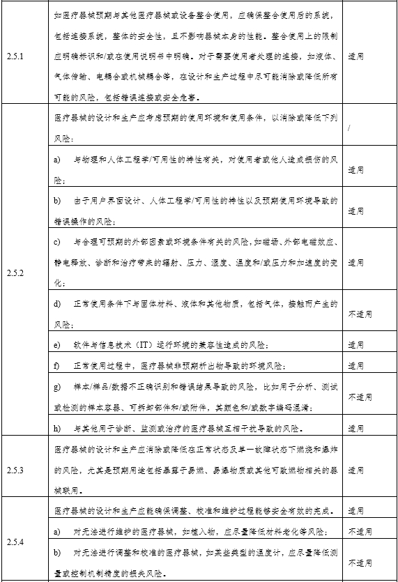 角膜地形圖儀注冊審查指導原則（2024年第12號）(圖5)