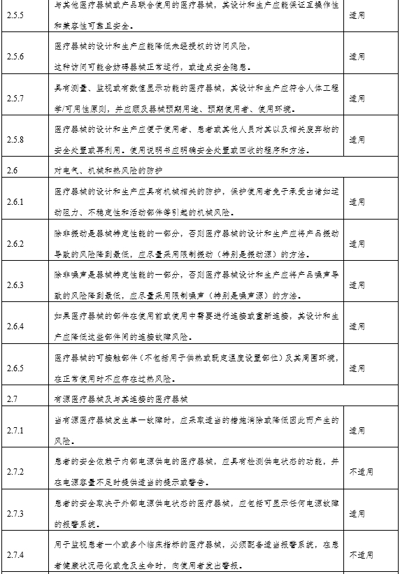角膜地形圖儀注冊審查指導原則（2024年第12號）(圖6)