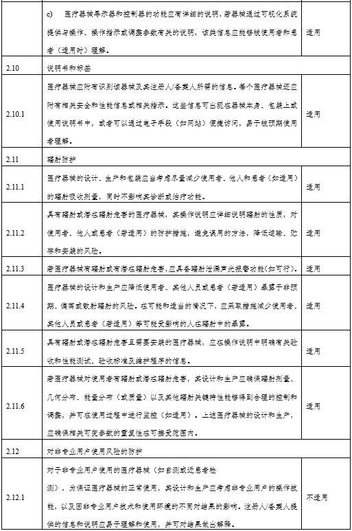 角膜地形圖儀注冊審查指導原則（2024年第12號）(圖8)