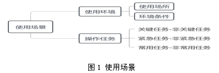醫(yī)療器械可用性工程注冊審查指導(dǎo)原則（2024年第13號）(圖2)