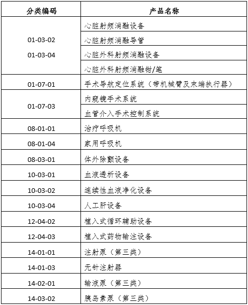 醫(yī)療器械可用性工程注冊審查指導(dǎo)原則（2024年第13號）(圖7)