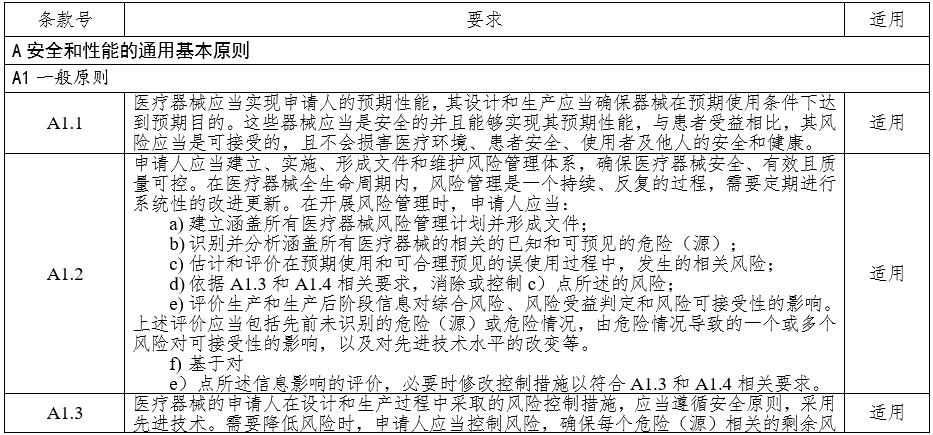 高頻手術設備注冊審查指導原則（2023年修訂版）（2024年第14號）(圖2)