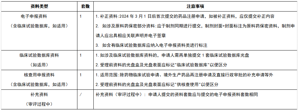 藥審中心電子申報資料網(wǎng)上預(yù)約系統(tǒng)操作流程要求及注意事項(圖4)
