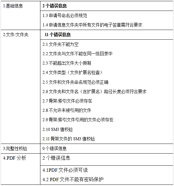 藥審中心電子申報資料網(wǎng)上預(yù)約系統(tǒng)操作流程要求及注意事項(圖11)