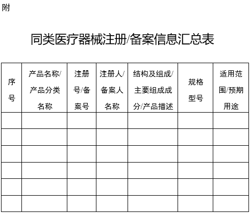 XX省（區(qū)、市）藥品監(jiān)督管理局醫(yī)療器械產(chǎn)品預(yù)分類界定意見書（格式）（2024年第59號(hào)）(圖3)
