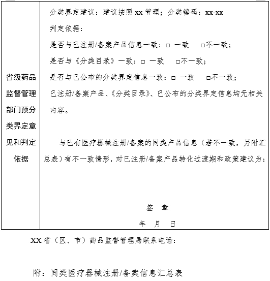 XX省（區(qū)、市）藥品監(jiān)督管理局醫(yī)療器械產(chǎn)品預(yù)分類界定意見書（格式）（2024年第59號(hào)）(圖2)